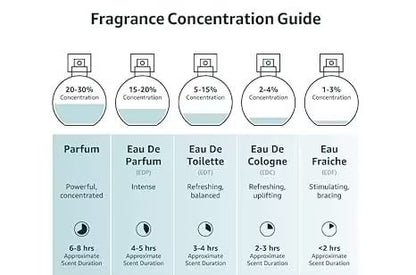 🎁Unisex Perfume Spray - Perfect for Christmas! 🎁