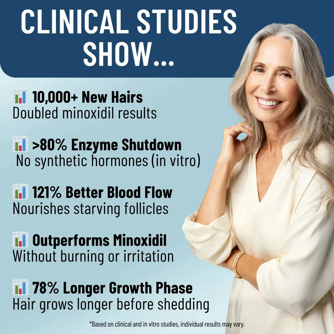 UXOL® Hair Growth Serum – Bring Confidence Back to Your Life with Lush, Fuller Hair 🌿💆‍♂️